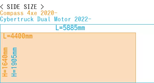 #Compass 4xe 2020- + Cybertruck Dual Motor 2022-